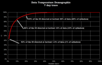 TD data temperature graph.png